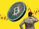 Bitcoin Price