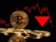 BTC could dip to $100k