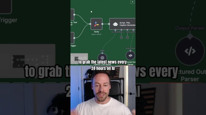 Creating your AI Clone Social Media Machine
