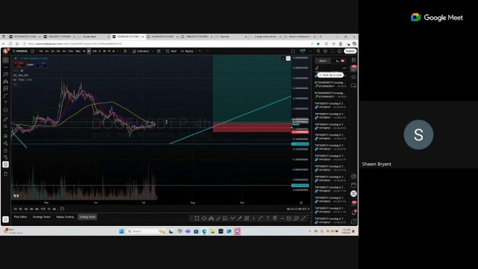 Crypto Beginners Session How Swing Trade a Relief Rally ETH to $2700