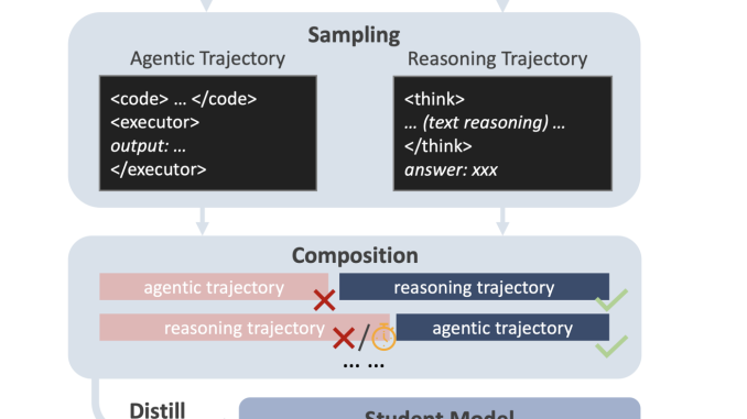 DualDistill and Agentic-R1: How AI Combines Natural Language and Tool Use for Superior Math Problem Solving
