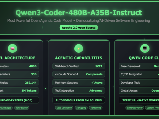 Qwen Releases Qwen3-Coder-480B-A35B-Instruct: Its Most Powerful Open Agentic Code Model Yet