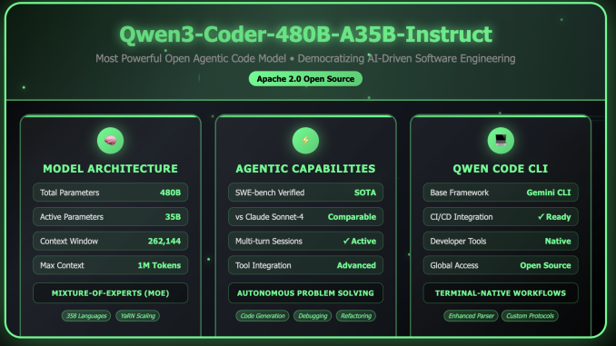 Qwen Releases Qwen3-Coder-480B-A35B-Instruct: Its Most Powerful Open Agentic Code Model Qwen Releases Qwen3-Coder-480B-A35B-Instruct: Its Most Powerful Open Agentic Code Model Yet