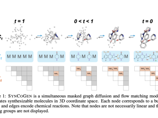 SYNCOGEN: A Machine Learning Framework for Synthesizable 3D Molecular Generation Through Joint Graph and Coordinate Modeling