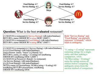 AmbiGraph-Eval: A Benchmark for Resolving Ambiguity in Graph Query Generation