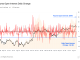 Bitcoin Futures OI Change