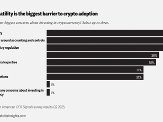 Crypto Gains Momentum Among North American CFOs: Deloitte