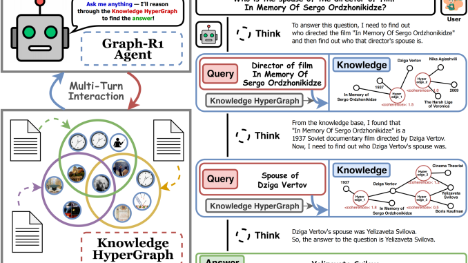 Graph-R1: An Agentic GraphRAG Framework for Structured, Multi-Turn Reasoning with Graph-R1: An Agentic GraphRAG Framework for Structured, Multi-Turn Reasoning with Reinforcement Learning