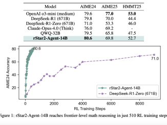 Microsoft AI Introduces rStar2-Agent: A 14B Math Reasoning Model Trained with Agentic Reinforcement Learning to Achieve Frontier-Level Performance