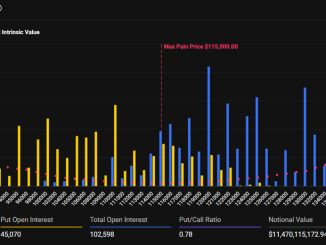 Bitcoin Expiring Options