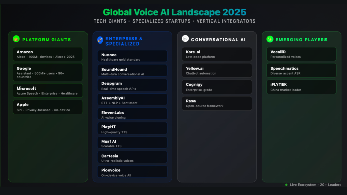 The State of Voice AI in 2025: Trends, Breakthroughs, and The State of Voice AI in 2025: Trends, Breakthroughs, and Market Leaders