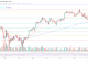 Bitcoin price
