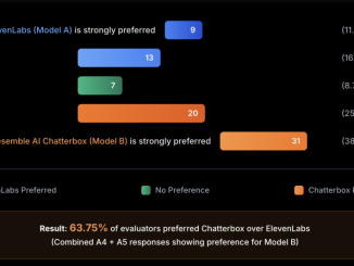 Meet Chatterbox Multilingual: An Open-Source Zero-Shot Text To Speech (TTS) Multilingual Model with Emotion Control and Watermarking