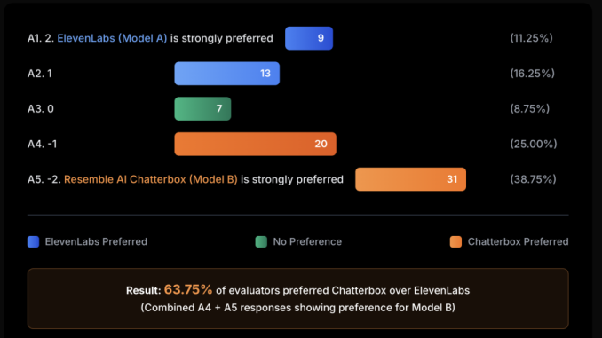 Meet Chatterbox Multilingual: An Open-Source Zero-Shot Text To Speech (TTS) Meet Chatterbox Multilingual: An Open-Source Zero-Shot Text To Speech (TTS) Multilingual Model with Emotion Control and Watermarking