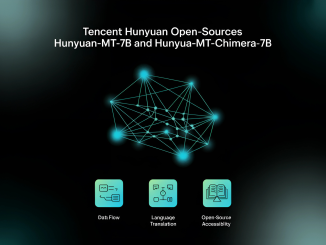 Tencent Hunyuan Open-Sources Hunyuan-MT-7B and Hunyuan-MT-Chimera-7B: A State-of-the-Art Multilingual Translation Models