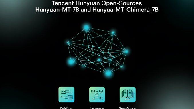 Tencent Hunyuan Open-Sources Hunyuan-MT-7B and Hunyuan-MT-Chimera-7B: A State-of-the-Art Multilingual Translation Models