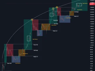 Why Bitcoin Price is Crashing Today? When Can BTC Price See Reversal?