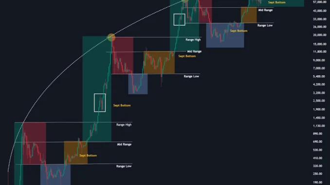 Why Bitcoin Price is Crashing Today? When Can BTC Price See Reversal?