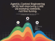 Agentic Context Engineering (ACE): Self-Improving LLMs via Evolving Contexts, Not Fine-Tuning