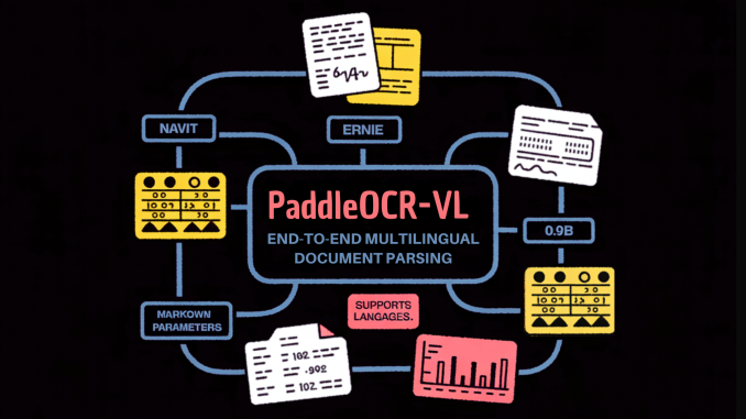 Baidu’s PaddlePaddle Team Releases PaddleOCR-VL (0.9B): a NaViT-style + ERNIE-4.5-0.3B Baidu’s PaddlePaddle Team Releases PaddleOCR-VL (0.9B): a NaViT-style + ERNIE-4.5-0.3B VLM Targeting End-to-End Multilingual Document Parsing