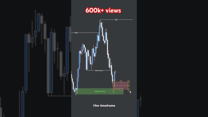 Best trading indicator #crypto #stocks #forex #tradingview #Bitcoin #Crypto