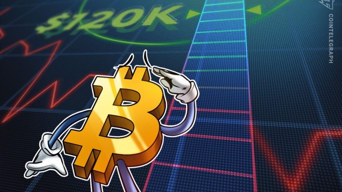 Bitcoin Compression Phase Will Lead To Violent Expansion Bitcoin Compression Phase Will Lead To Violent Expansion