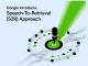Google Introduces Speech-to-Retrieval (S2R) Approach that Maps a Spoken Query Directly to an Embedding and Retrieves Information without First Converting Speech to Text