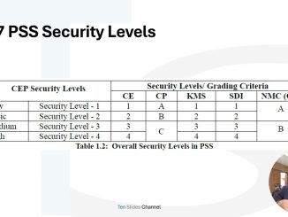 Pakistan Security Standard | PSS | Crypto Guide Book | Chapter 1