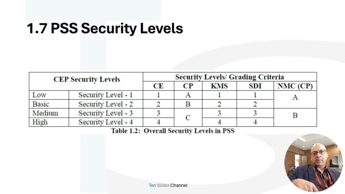 Pakistan Security Standard | PSS | Crypto Guide Book | Chapter 1
