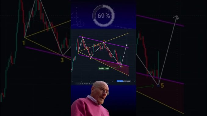 Trading For Beginner, Trading Kaise Karen, Trading With Purab,#shots #crypto #forex #trading#pattern