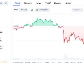 XRP Rallying to $3, but Ozak AI Could 100x from Its $0.012 Presale