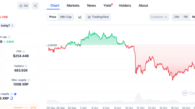 XRP Rallying to $3, but Ozak AI Could 100x from XRP Rallying to $3, but Ozak AI Could 100x from Its $0.012 Presale