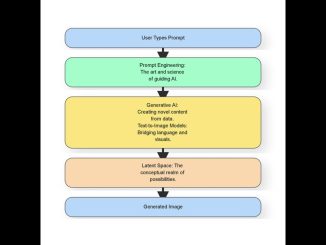 Creating Art with AI – Midjourney Tutorial for Beginners (2025 Edition)