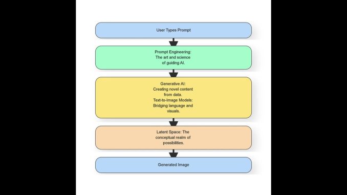 Creating Art with AI – Midjourney Tutorial for Beginners (2025 Edition)
