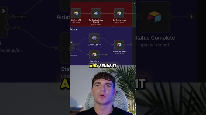 Create unlimited marketing material with one click!