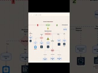 Stop Failing System Design Interviews (Database Guide) #python #coding #ai #datastructures