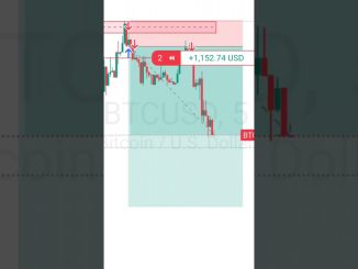 Trading Guide 2026. trading really necessary for success #shorts #viral #bitcoin #trading #forexlife