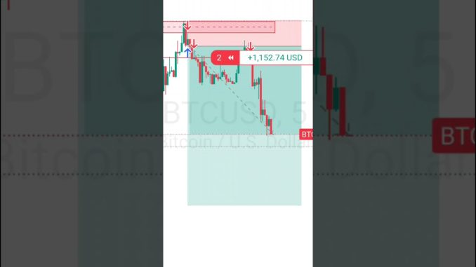 Trading Guide 2026. trading really necessary for success #shorts #viral #bitcoin #trading #forexlife